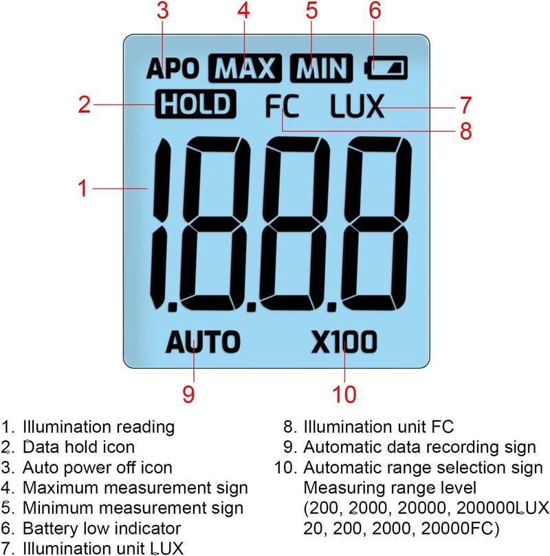 DANOPLUS Light Meter Digital Lux Meter Handheld Illuminance Light Meter with 360 Degree Rotating Sensor, 4 Digit LCD Display 0~200,000 Measurement Range Luxmeter Tester for Plants, Headlights, Home & Office - Image 4